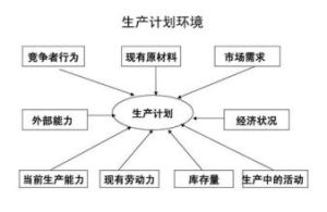 狹義計畫工作