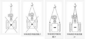 ABG電磁流量計