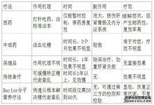 分子營養療法