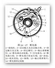 分電器