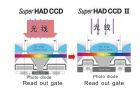 白光半球攝像機夜視增強技術