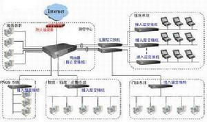 網路拓撲結構