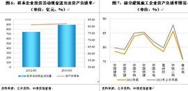 企業長期償債能力指標