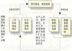 隱性人力資本