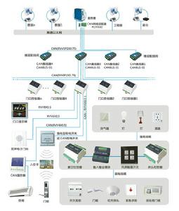 深圳市衛寧信息技術有限公司