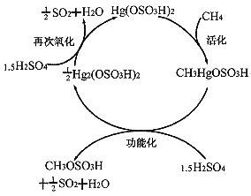 氟氧化合物