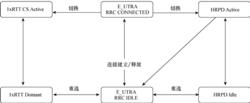 圖5  在E-UTRA和CDMA2000之間的移動性流程