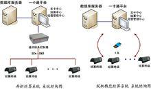 結算系統系統結構圖