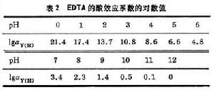 絡合滴定法