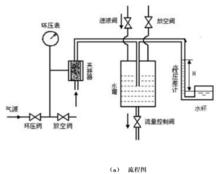 砂岩比面