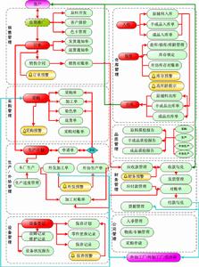 紗線企業ERP軟體