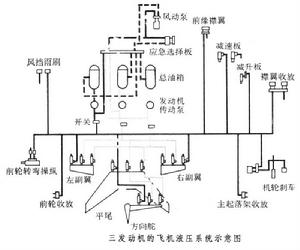 飛機液壓系統