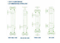 磁翻板式液位計