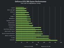 GTX780顯示卡遊戲性能