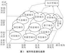 當代中國城市形態演變圖示