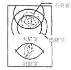 圖2火焰像和雷射像示意圖