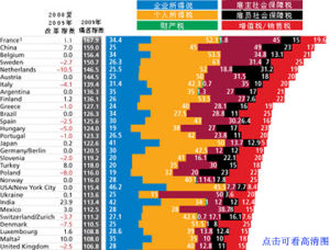 稅負痛苦指數