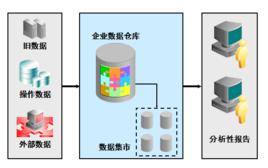 數據倉庫