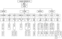 湖北誠緣工程管理有限公司