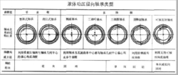 液體動壓軸承