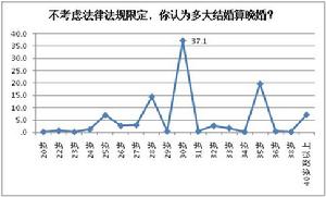 深圳人婚戀狀況調查報告