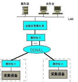 （圖）DDN網的套用