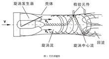 旋進旋渦流量計