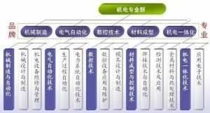 河北機電職業技術學院