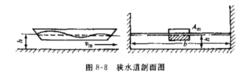 狹水道剖面圖