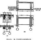 《廠房建築模數協調標準》