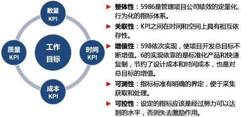 全面績效管理