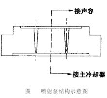 熱聲發動機