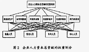 人力資本價格模型