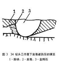 金剛石鑽進