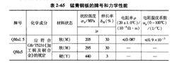 錳青銅板的牌號及性能