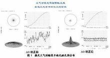 中國科學院安徽光學精密機械研究所