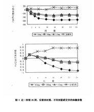 鹽酸吡格列酮分散片