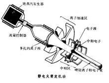 電火箭發動機