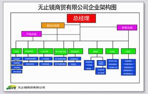 無止鏡商貿有限公司-公司架構