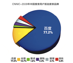 百度推廣平台