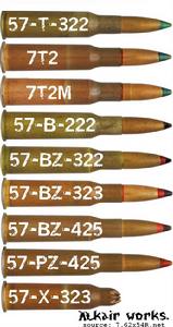 俄羅斯 7.62x54R軍用彈 02