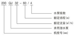 型號意義