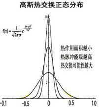 梁俊[中國副教授]