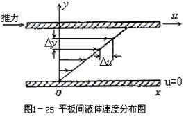 黏性應力