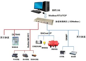 ModBus