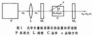 光學參量放大與振盪