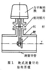 流體阻力式流量計