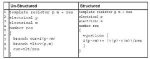 structured和unstructured的比較