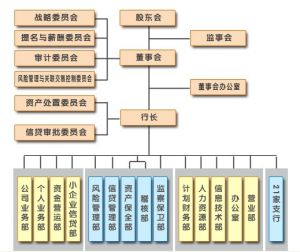 組織機構圖