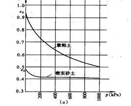 壓縮模量